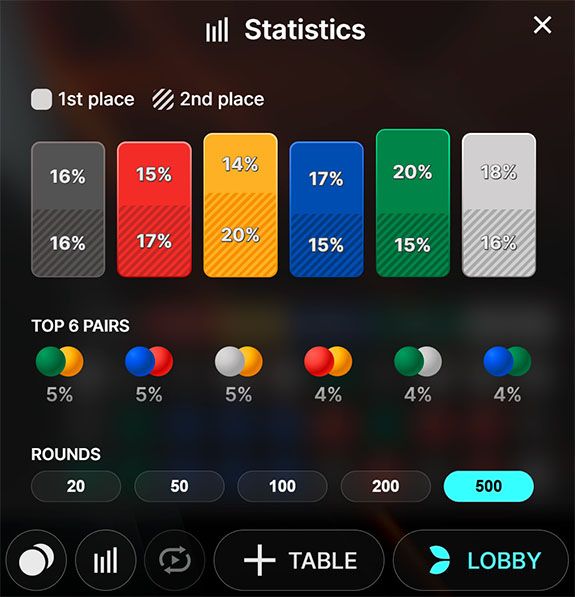 Marble race results and statistics